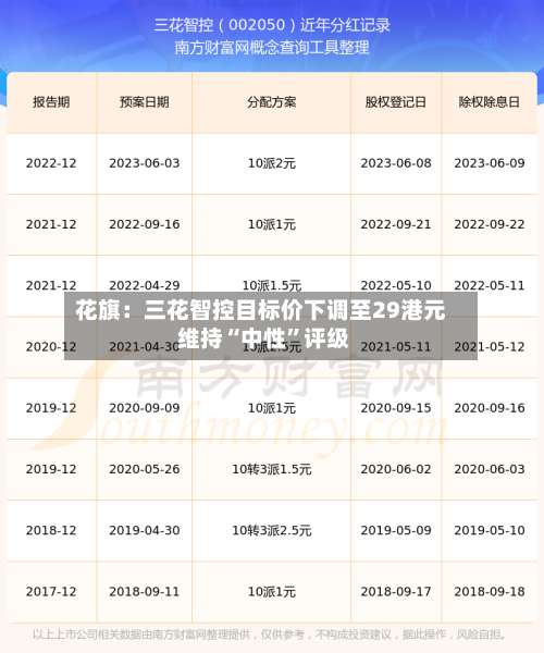 花旗：三花智控目标价下调至29港元 维持“中性”评级-第1张图片