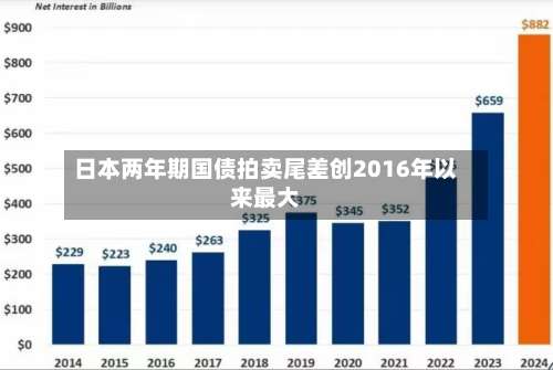 日本两年期国债拍卖尾差创2016年以来最大