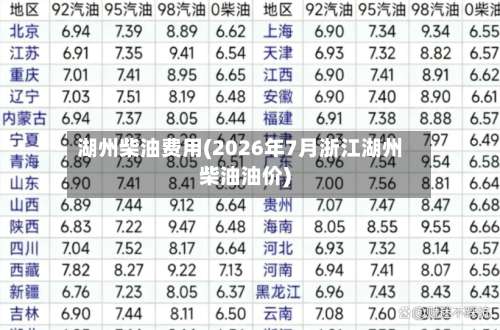湖州柴油费用(2026年7月浙江湖州柴油油价)