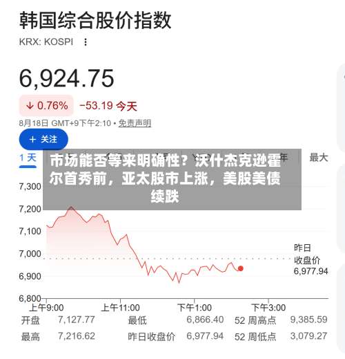 市场能否等来明确性？沃什杰克逊霍尔首秀前	，亚太股市上涨，美股美债续跌-第2张图片
