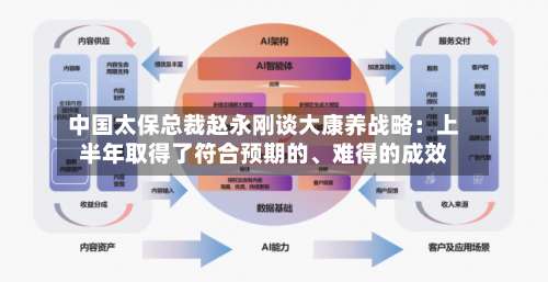 中国太保总裁赵永刚谈大康养战略：上半年取得了符合预期的、难得的成效-第3张图片