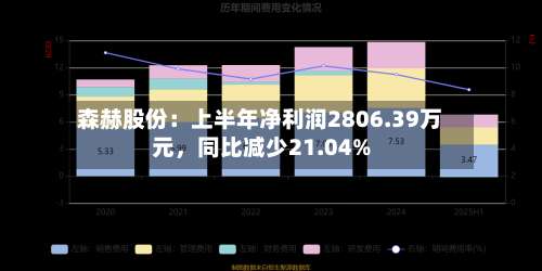 森赫股份：上半年净利润2806.39万元	，同比减少21.04%-第1张图片