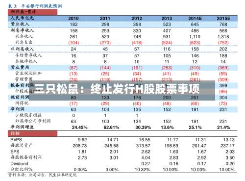 三只松鼠：终止发行H股股票事项-第2张图片