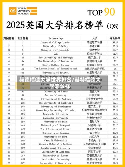 赫德福德大学世界排名/赫特福德大学怎么样