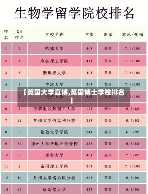 【英国大学直博,英国博士学校排名】-第2张图片