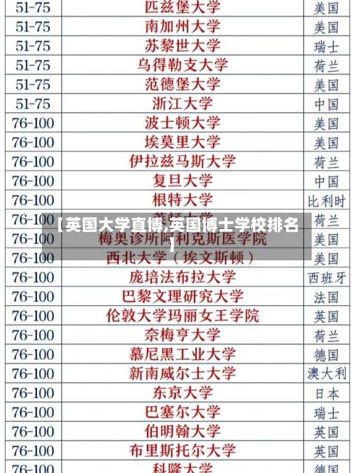 【英国大学直博,英国博士学校排名】-第3张图片