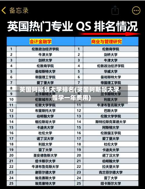 英国阿斯顿大学排名(英国阿斯顿大学留学一年费用)