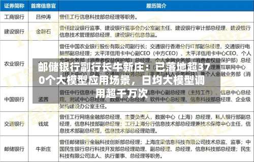 邮储银行副行长牛新庄：已落地超370个大模型应用场景	，日均大模型调用超千万次-第2张图片