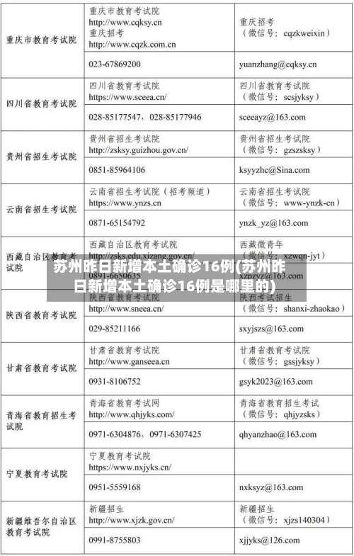 苏州昨日新增本土确诊16例(苏州昨日新增本土确诊16例是哪里的)-第2张图片