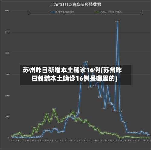 苏州昨日新增本土确诊16例(苏州昨日新增本土确诊16例是哪里的)-第3张图片