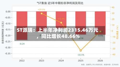 ST派瑞：上半年净利润2315.46万元	，同比增长48.66%-第2张图片