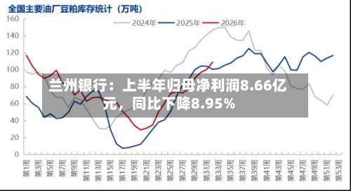 兰州银行：上半年归母净利润8.66亿元，同比下降8.95%