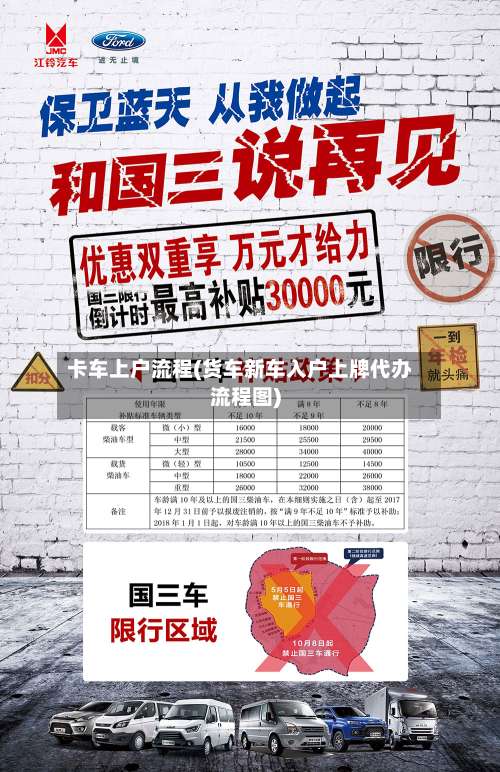 卡车上户流程(货车新车入户上牌代办流程图)-第3张图片
