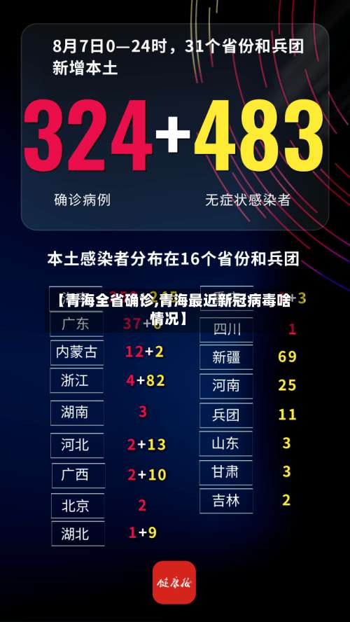 【青海全省确诊,青海最近新冠病毒啥情况】-第2张图片