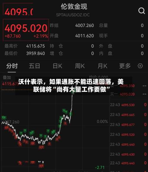 沃什表示	，如果通胀不能迅速回落，美联储将“尚有大量工作要做	”-第3张图片
