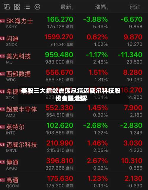 美股三大指数震荡总结迈威尔科技股价大跌 世界贵金属走低-第1张图片