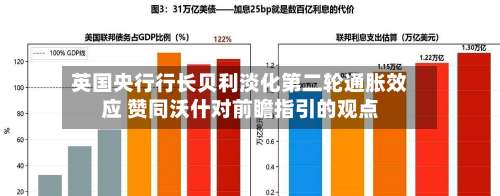 英国央行行长贝利淡化第二轮通胀效应 赞同沃什对前瞻指引的观点-第2张图片