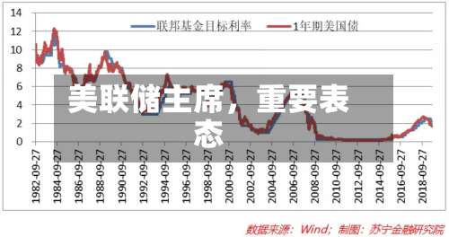 美联储主席，重要表态