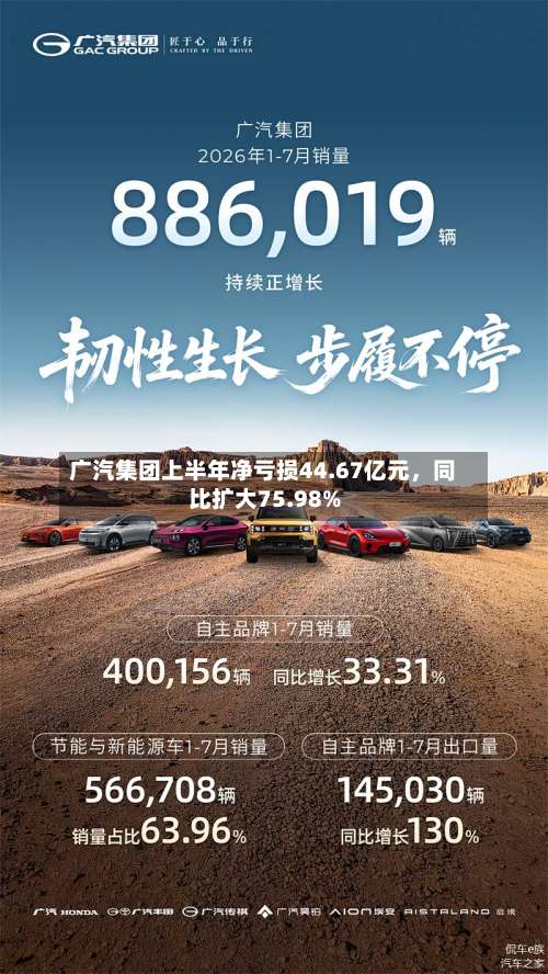 广汽集团上半年净亏损44.67亿元，同比扩大75.98%-第2张图片
