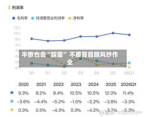 牛散也会“踩雷” 不要盲目跟风抄作业
