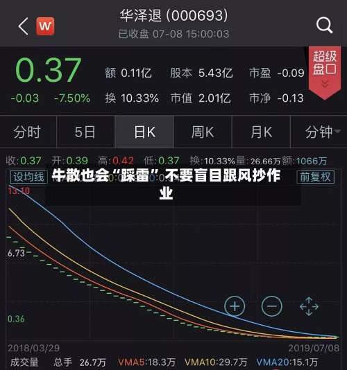 牛散也会“踩雷	” 不要盲目跟风抄作业-第2张图片