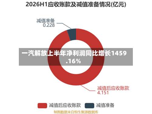 一汽解放上半年净利润同比增长1459.16%-第1张图片