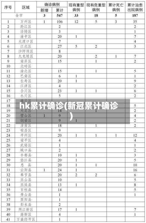 hk累计确诊(新冠累计确诊)-第2张图片