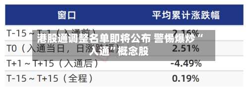 港股通调整名单即将公布 警惕爆炒“入通”概念股-第3张图片