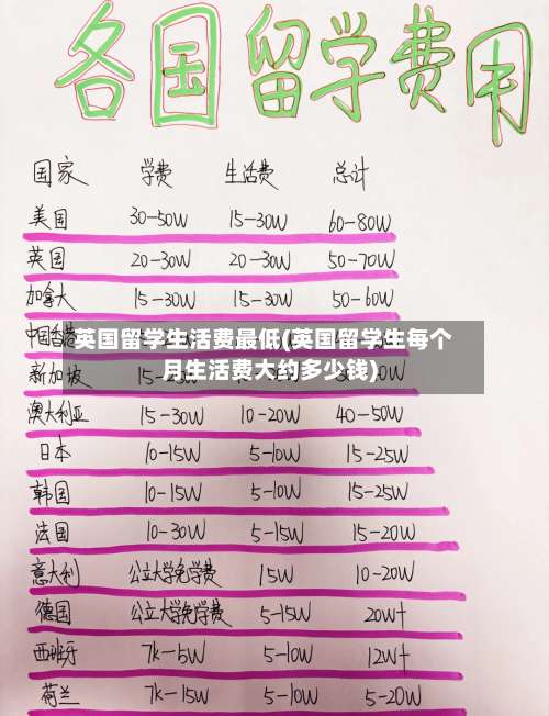 英国留学生活费最低(英国留学生每个月生活费大约多少钱)-第3张图片