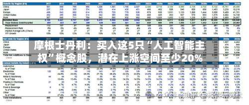 摩根士丹利：买入这5只“人工智能主权”概念股	，潜在上涨空间至少20%-第2张图片