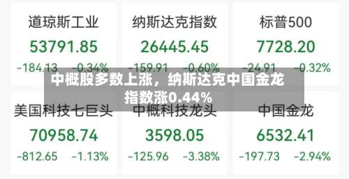 中概股多数上涨，纳斯达克中国金龙指数涨0.44%-第2张图片