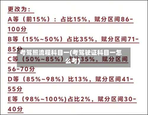 考驾照流程科目一(考驾驶证科目一怎么考)