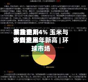 黄金费用暴跌逾3.4% 玉米与小麦费用齐创逾三年新高 | 环球市场