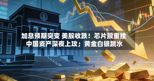 加息预期突变 美股收跌！芯片股重挫 中国资产深夜上攻；黄金白银跳水
