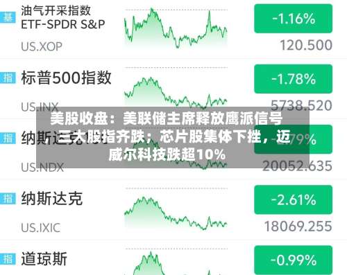 美股收盘：美联储主席释放鹰派信号，三大股指齐跌；芯片股集体下挫	，迈威尔科技跌超10%-第3张图片