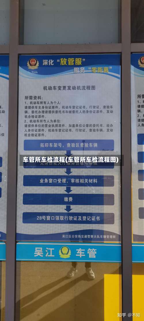 车管所车检流程(车管所车检流程图)