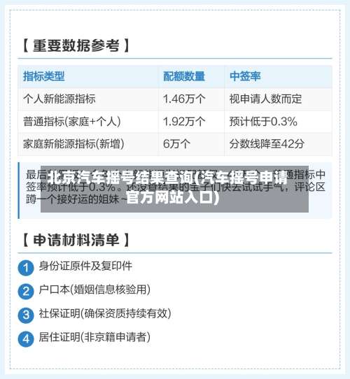 北京汽车摇号结果查询(汽车摇号申请官方网站入口)-第2张图片