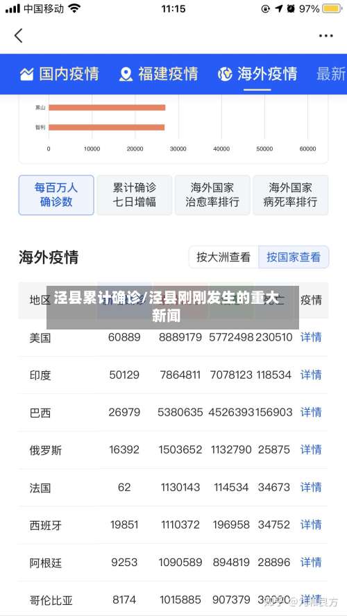 泾县累计确诊/泾县刚刚发生的重大新闻-第3张图片