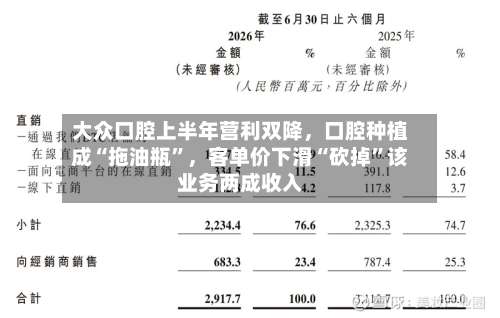大众口腔上半年营利双降，口腔种植成“拖油瓶”	，客单价下滑“砍掉”该业务两成收入-第3张图片