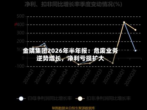 金隅集团2026年半年报：危废业务逆势增长，净利亏损扩大-第2张图片