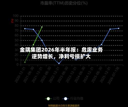 金隅集团2026年半年报：危废业务逆势增长	，净利亏损扩大-第3张图片