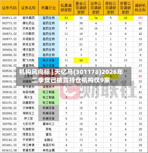 机构风向标 | 天亿马(301178)2026年二季度已披露持仓机构仅9家-第1张图片