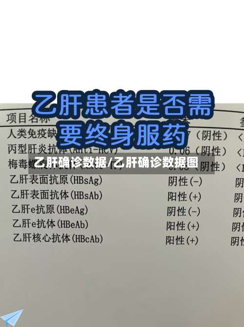 乙肝确诊数据/乙肝确诊数据图-第2张图片