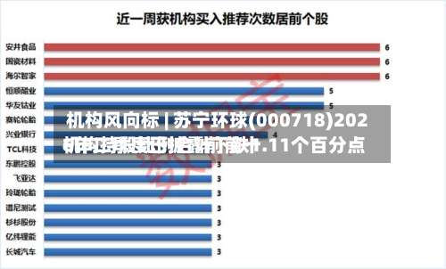 机构风向标 | 苏宁环球(000718)2026年二季度已披露前前十机构持股比例合计下跌1.11个百分点-第3张图片
