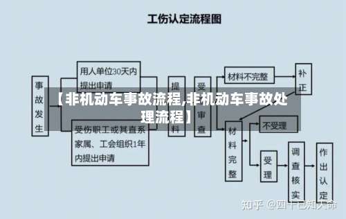 【非机动车事故流程,非机动车事故处理流程】-第3张图片