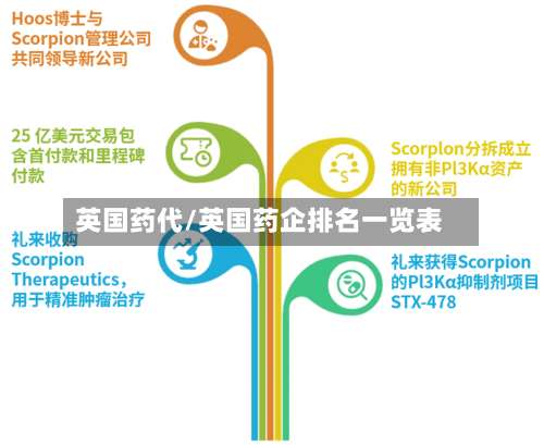 英国药代/英国药企排名一览表