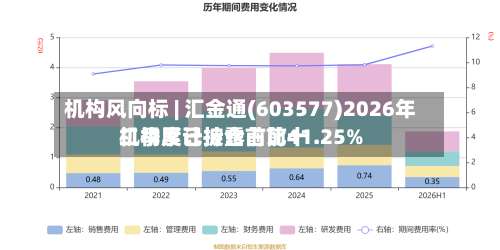 机构风向标 | 汇金通(603577)2026年二季度已披露前前十机构累计持仓占比41.25%-第3张图片