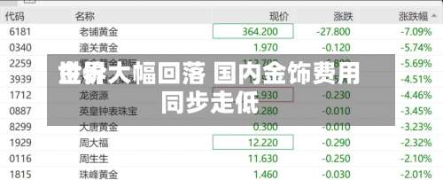 世界
金价大幅回落 国内金饰费用
同步走低-第1张图片