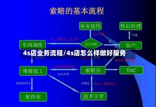 4s店业务流程/4s店怎么样做好服务-第3张图片