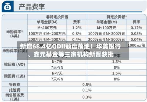 新增68.4亿QDII额度落地！华美银行、鑫元基金等三家机构新晋获批-第3张图片